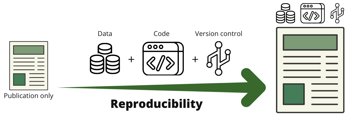 reproducibility.png